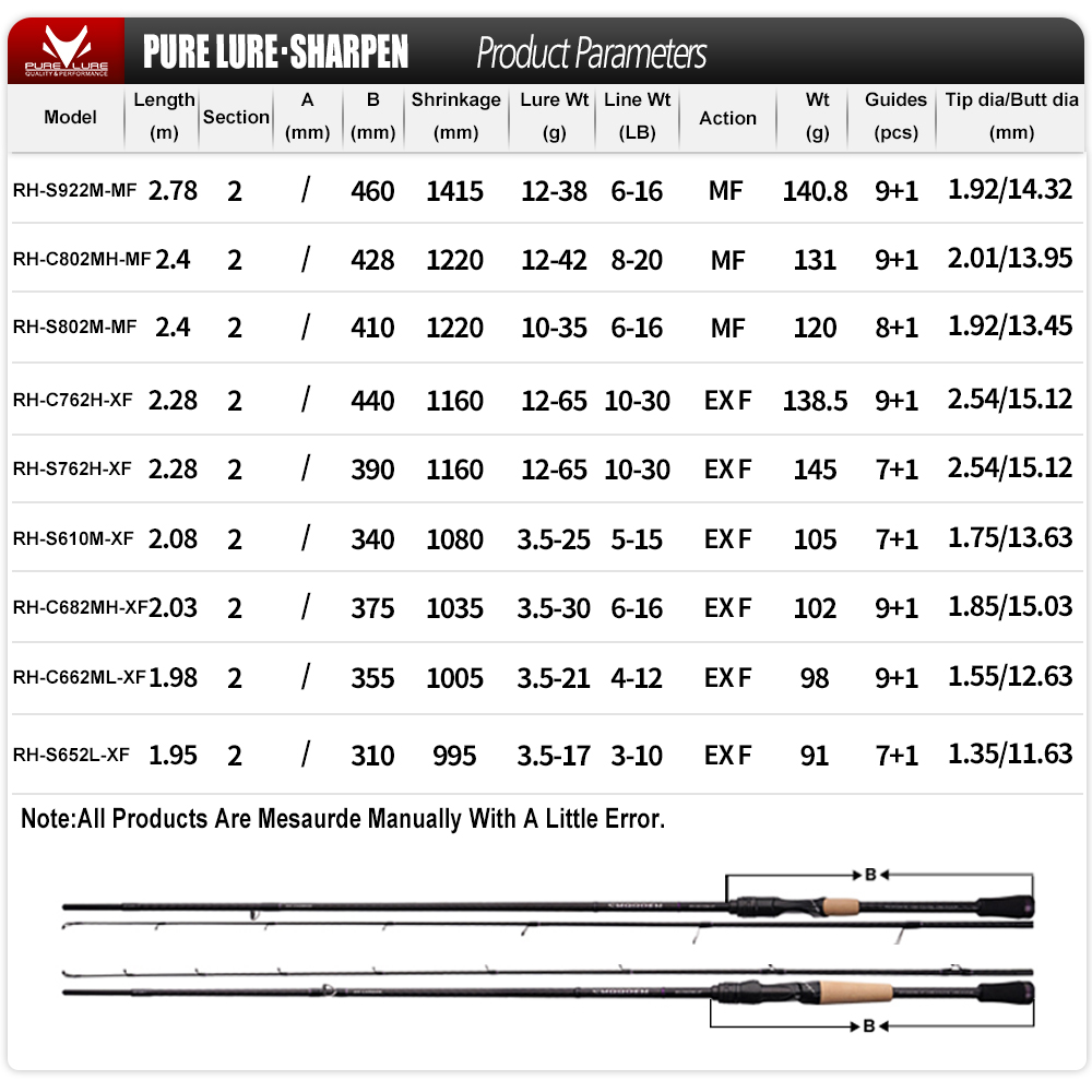 PURELURE SHARPEN Soft Lure Lon - Kastking Reel Zephyr 评论和价格