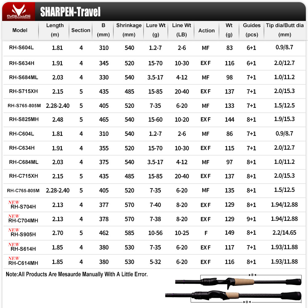 PURELURE SHARPEN Soft Lure Lon - Kastking Reel Zephyr 评论和价格