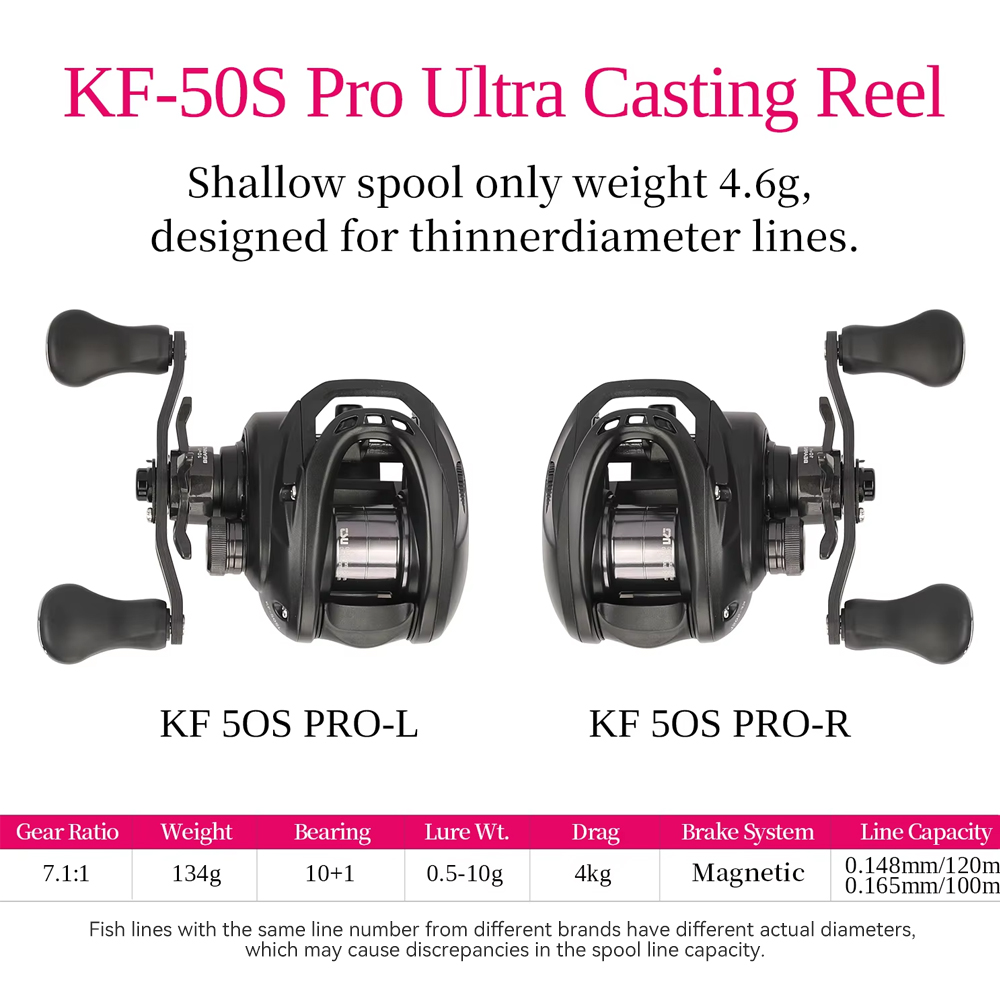 TSURINOYA Dark Wolf Pro 50S 4k - Abu Garcia Reel Max 评论和价格