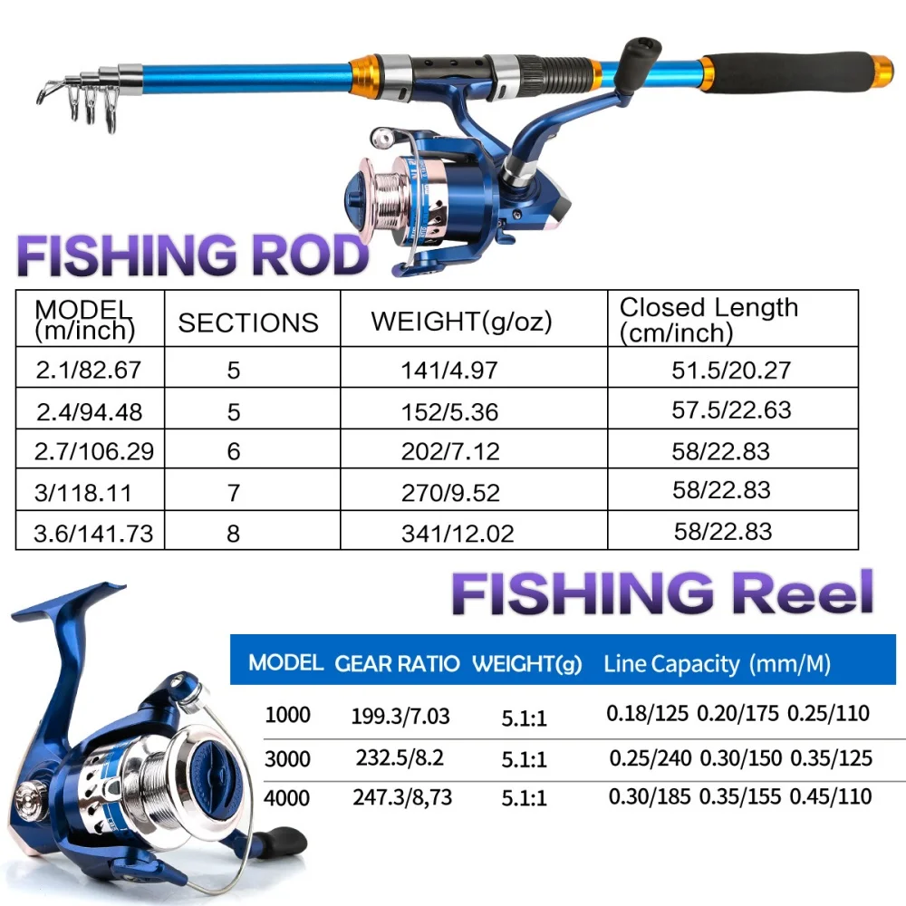 2.1-3.6M Telescopic Glass Fibe - Fishing Boat Oar 评论和价格