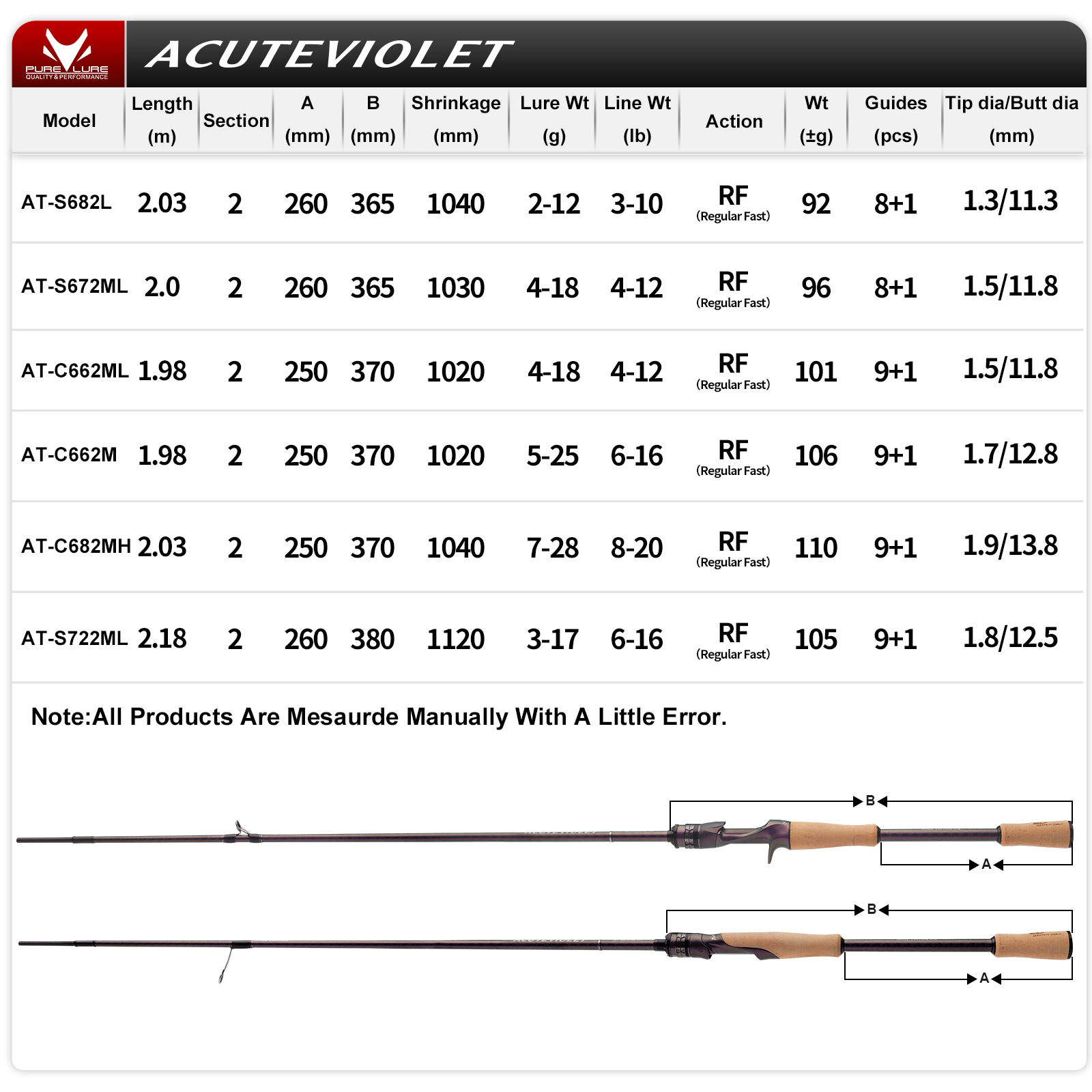PURELURE ACUTEVIOLET Regular F - Kastking Reel Zephyr 评论和价格