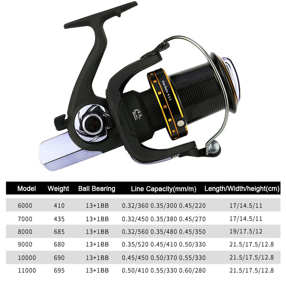 Hercules Anti-corrosion 6000/7 - Abu Garcia Reel Max 评论和价格